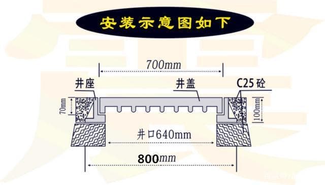 球墨鑄鐵井蓋安裝，安裝球墨鑄鐵井蓋